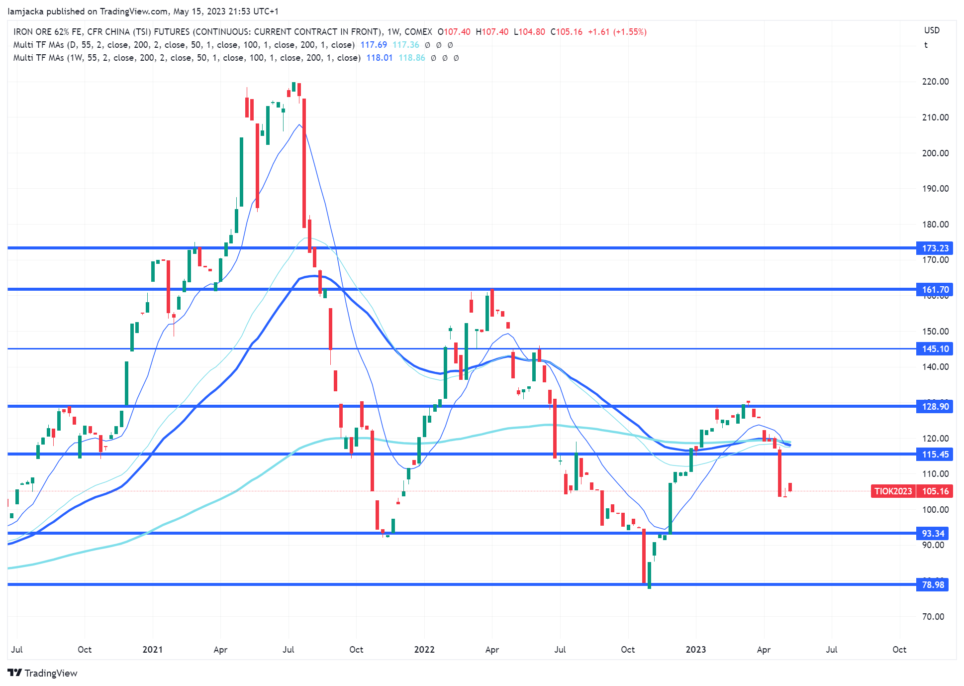 Big Drops and Potential Impacts 10 Big Drops and Potential Impacts