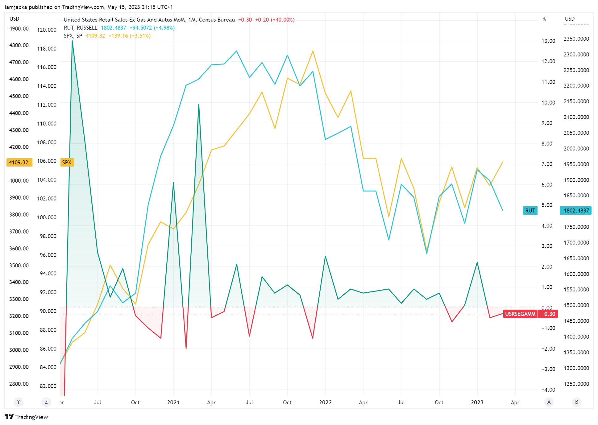 Big Drops and Potential Impacts 3 Big Drops and Potential Impacts
