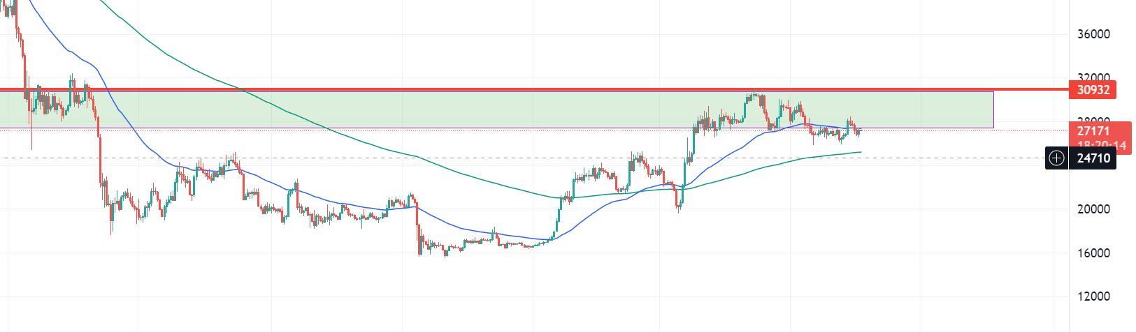 btc