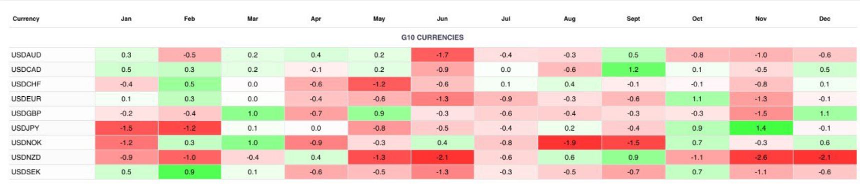 Forex Seasonality