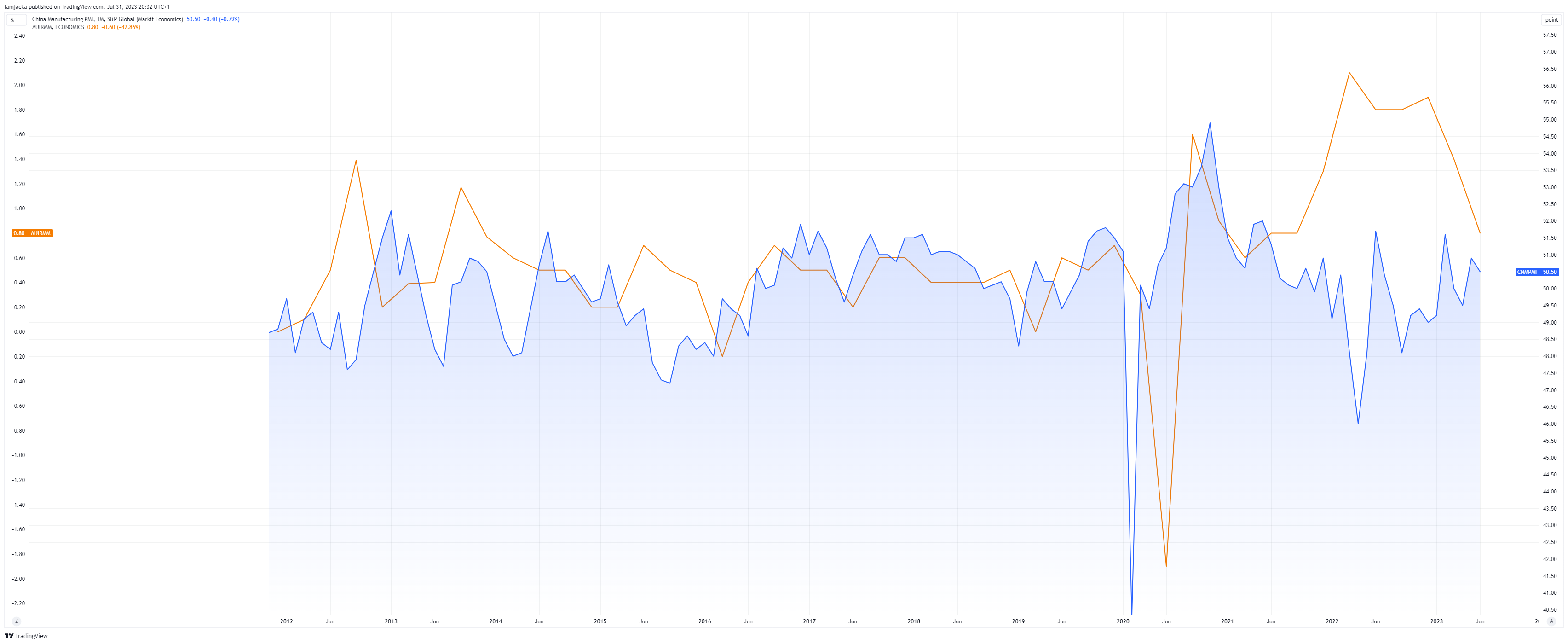 Central Bank's Summer Break 1 CNMPMI 2023 07 31 20 33 00