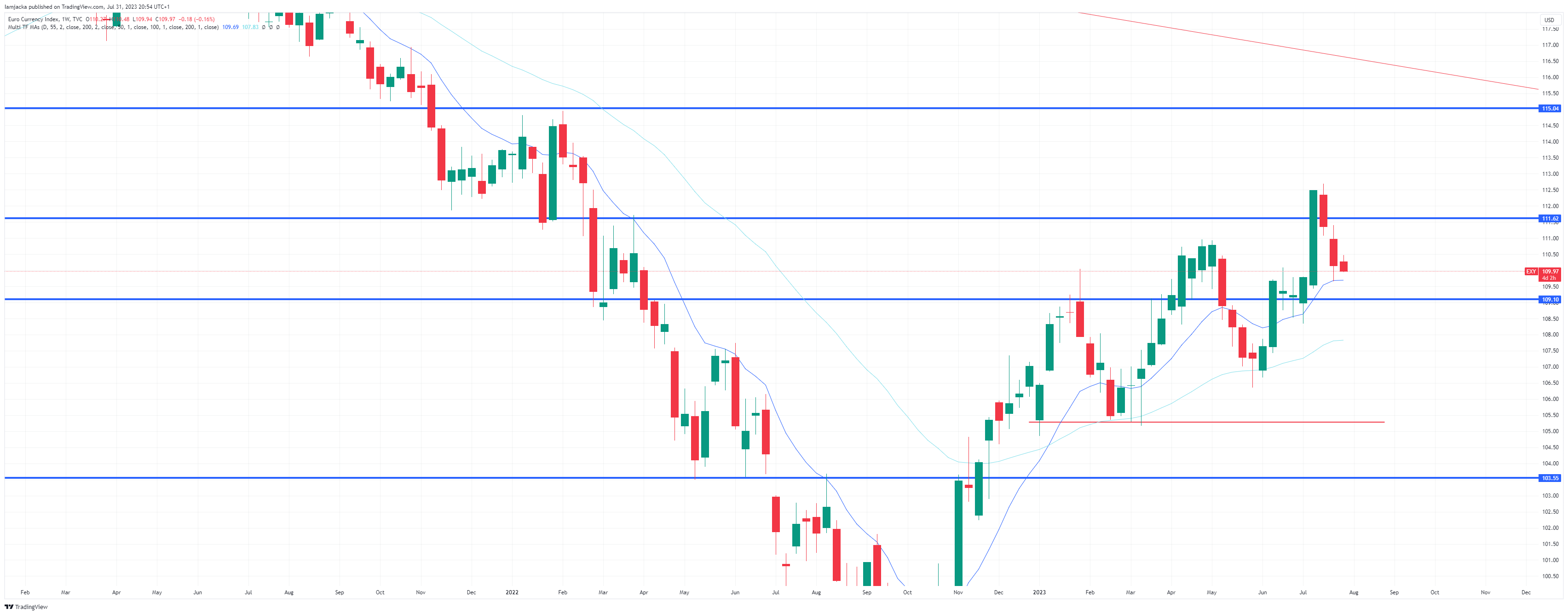 Central Bank's Summer Break 4 EXY 2023 07 31 20 54 34