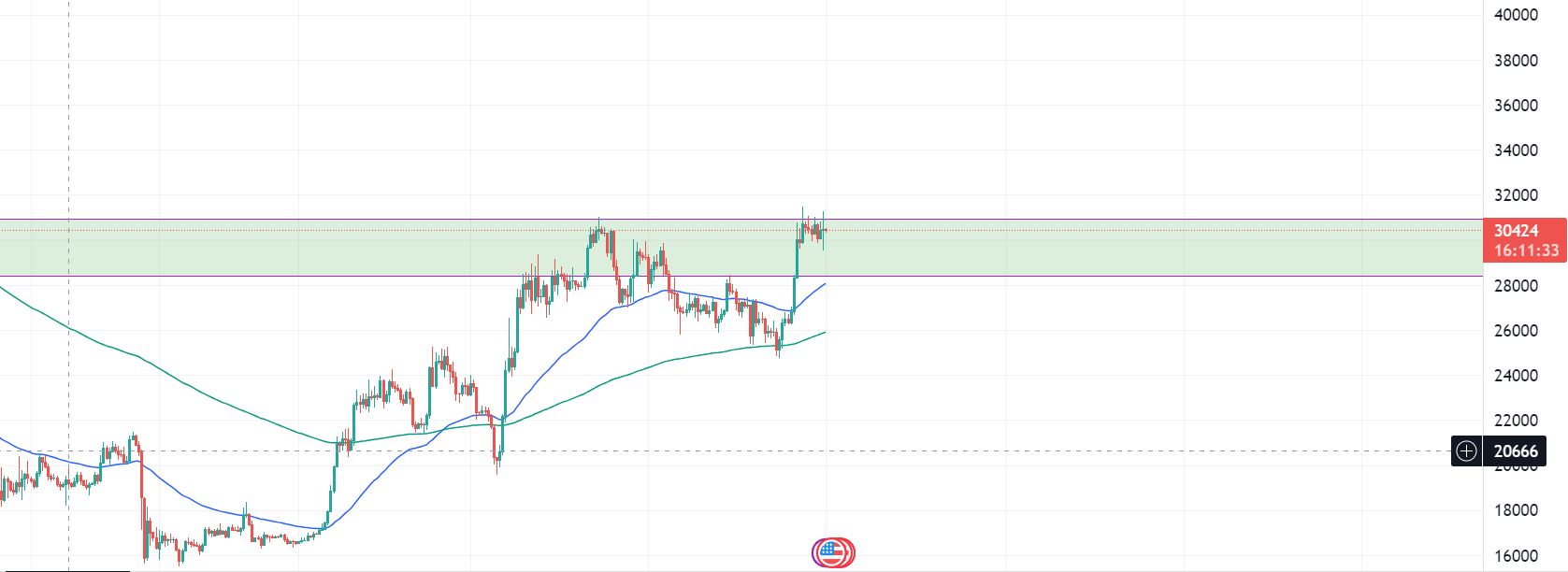 btc 1