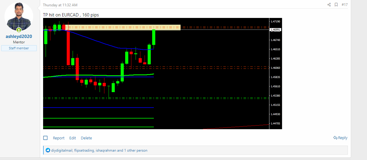 EURCAD 