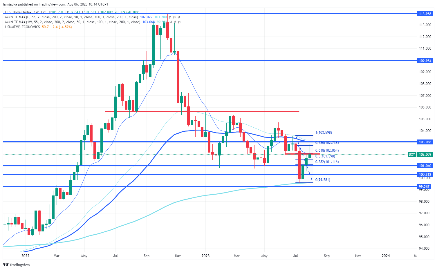 DXY 2023 08 06 10 14 14 7c5b4