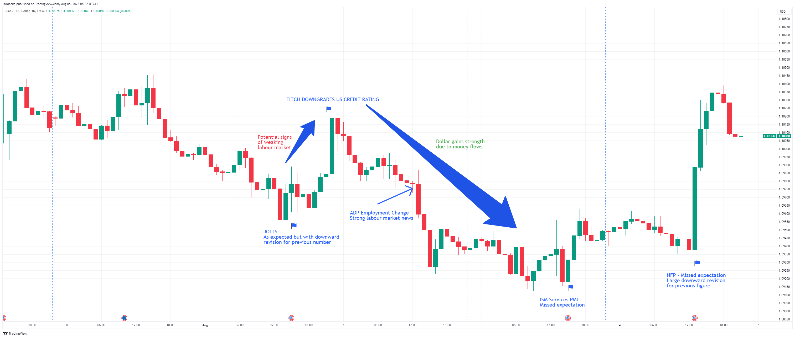 EURUSD 2023 08 06 08 32 55 b72ad