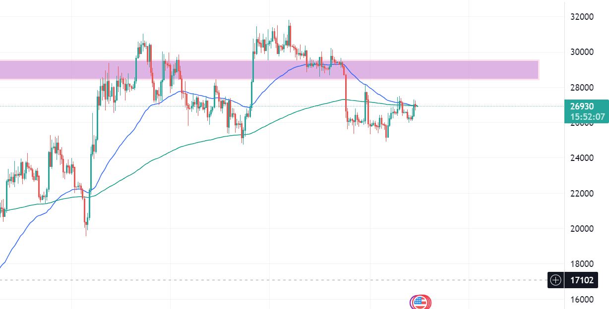 btc 2