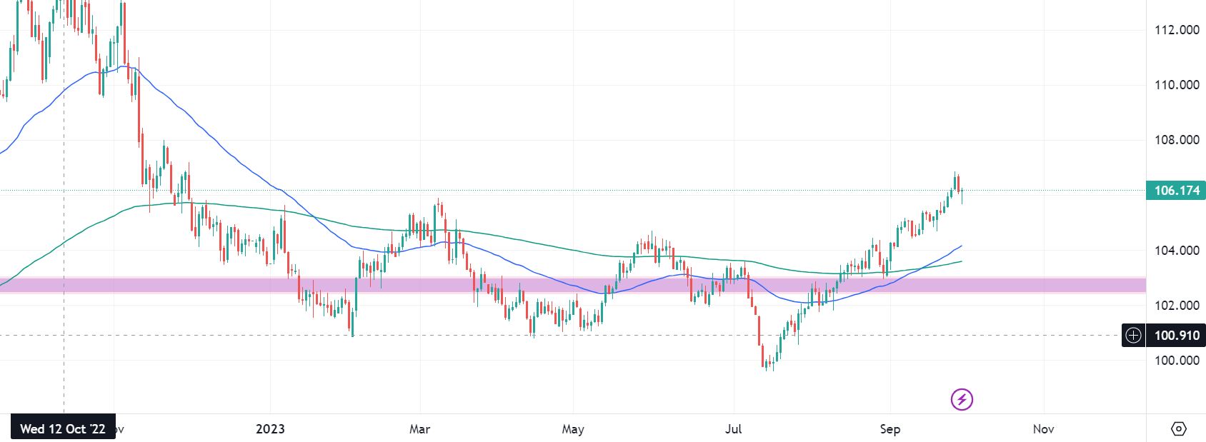 dxy 2