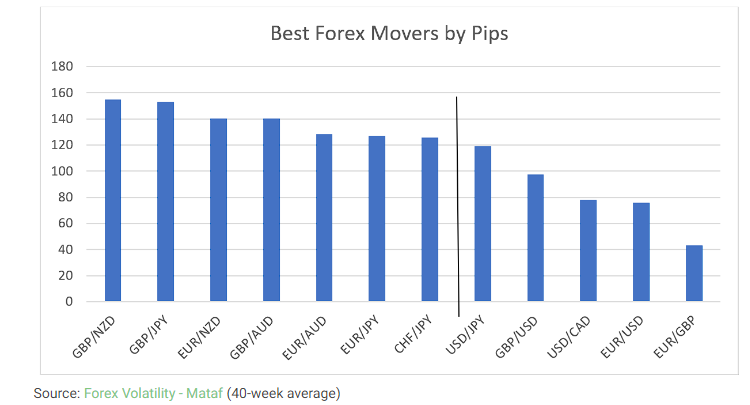 Forex volatility Mataf
