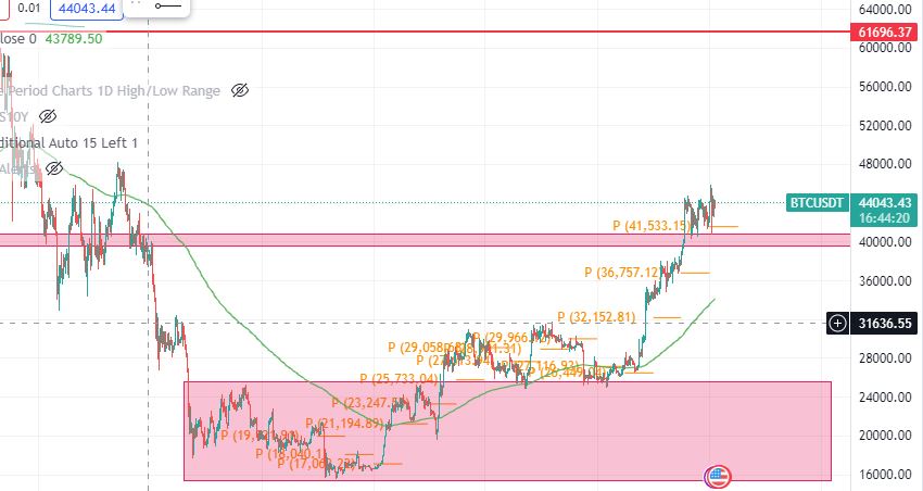 btc 1