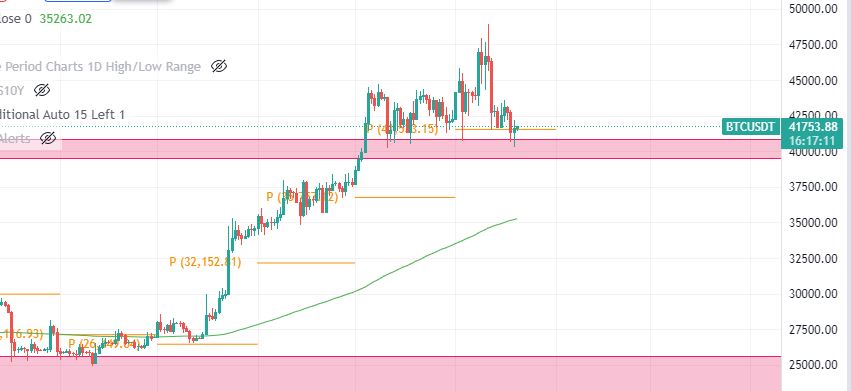 btc 2