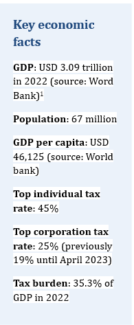 Overview of the UK economy 1 image 2024 01 26 095018627