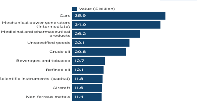 Overview of the UK economy 2 image 2024 01 26 095111432