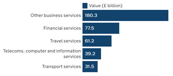 Overview of the UK economy 3 image 2024 01 26 095335513