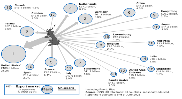 Overview of the UK economy 4 image 2024 01 26 095420271