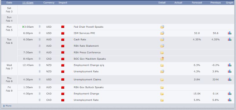 Dollar Seasonality 5 News