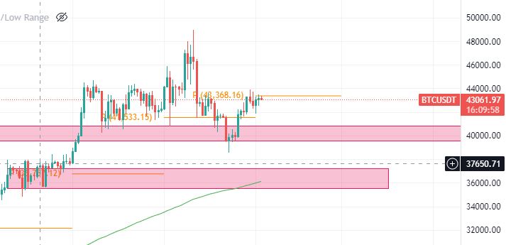Dollar Seasonality 4 btc 1