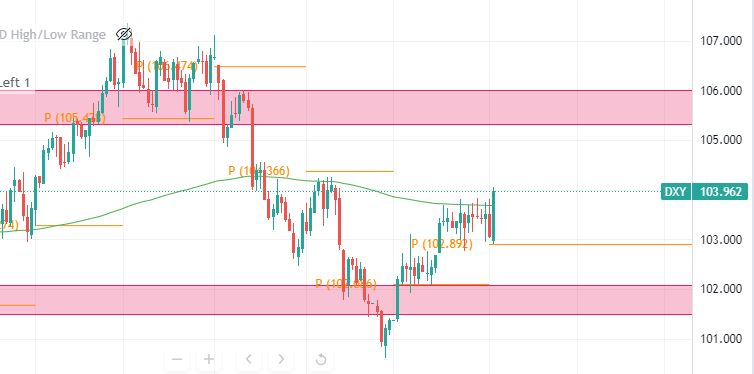 Dollar Seasonality 1