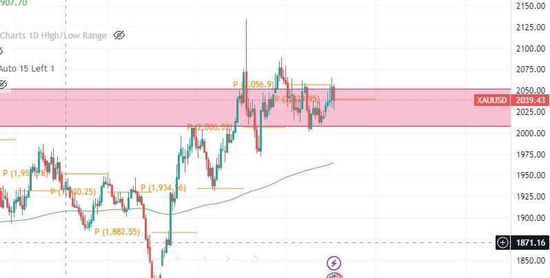Dollar Seasonality 2 gold