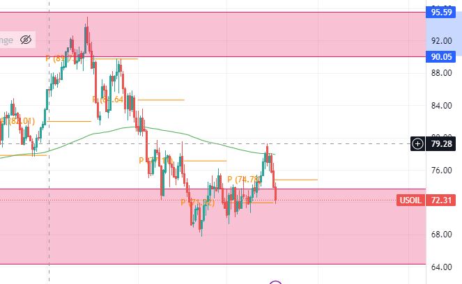 Dollar Seasonality 3 oil