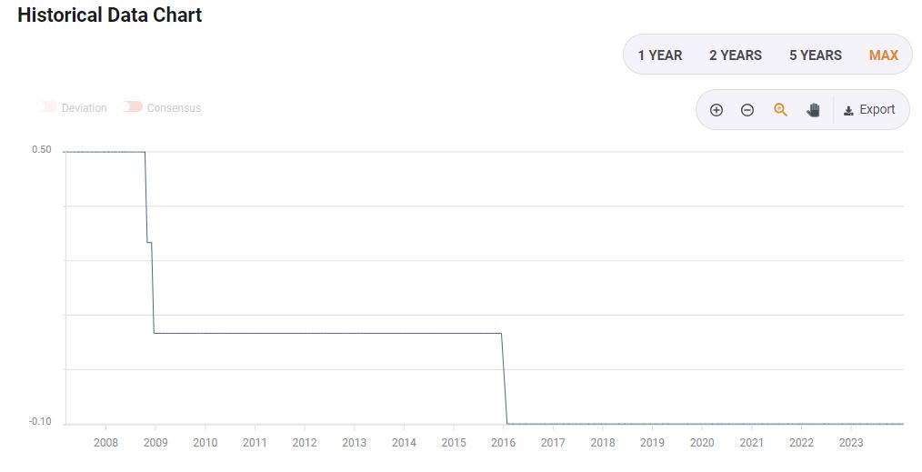 Japan interest rate decision implications 1 JPY interest