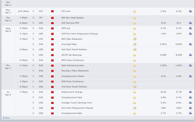 How to build a diverse portfolio 5 News