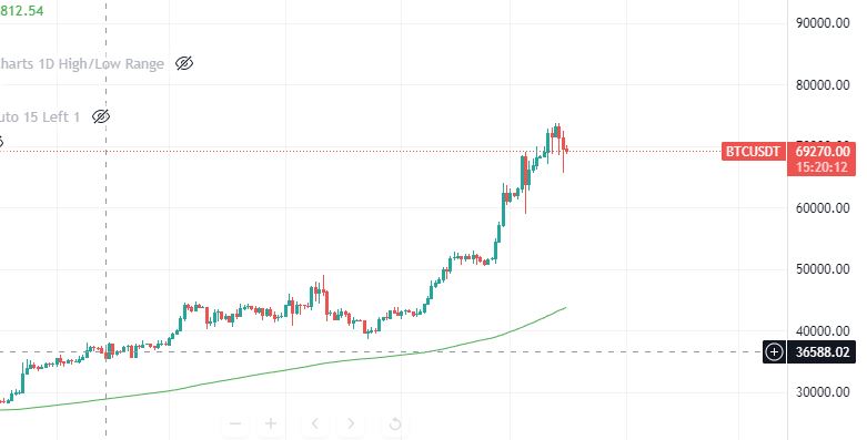 Japan interest rate decision implications 5 btc 2