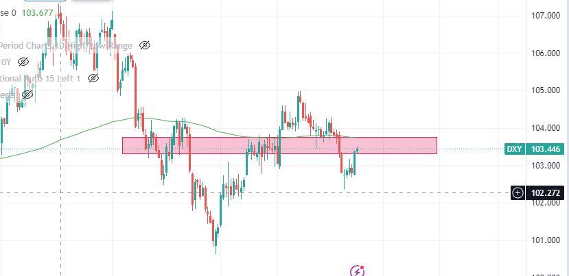 Japan interest rate decision implications 2 dxy 1