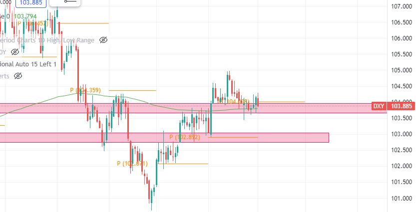 How to build a diverse portfolio 1