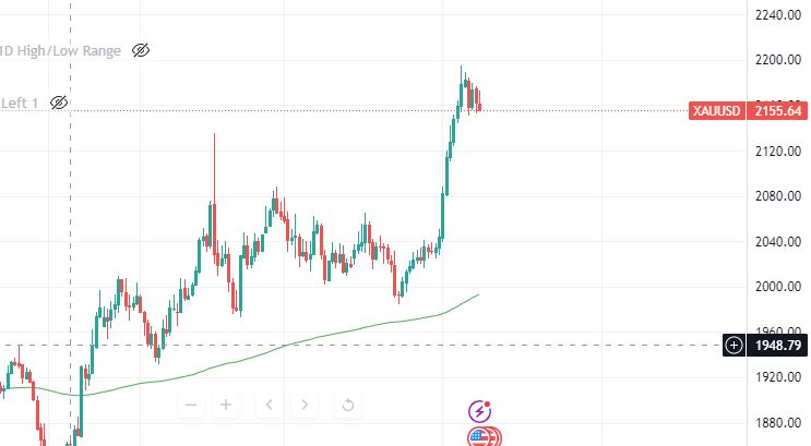 Japan interest rate decision implications 3 gold 1