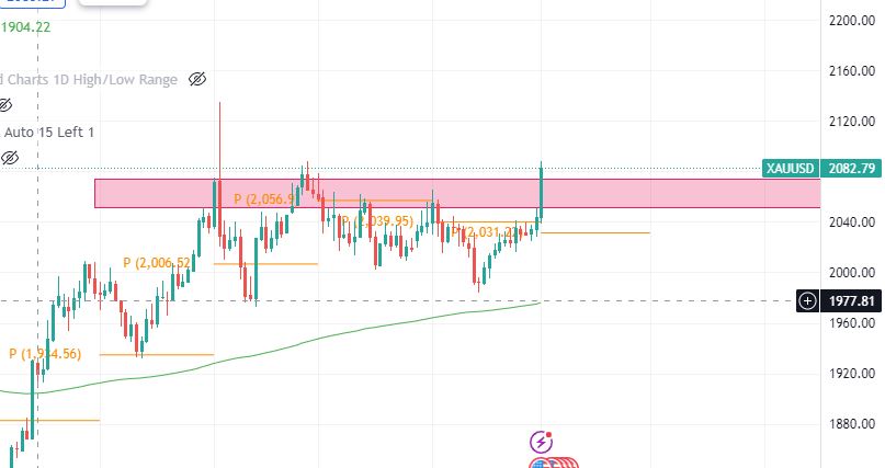 How to build a diverse portfolio 2 gold
