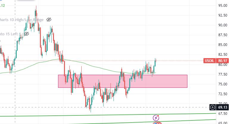 Japan interest rate decision implications 4 oil 2