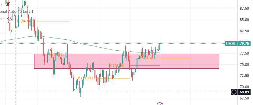 How to build a diverse portfolio 3 oil