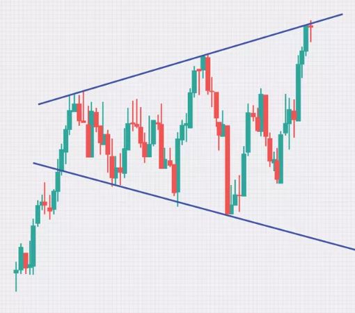 Broad range