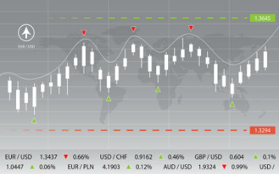 How to Trade Smaller Daily Ranges