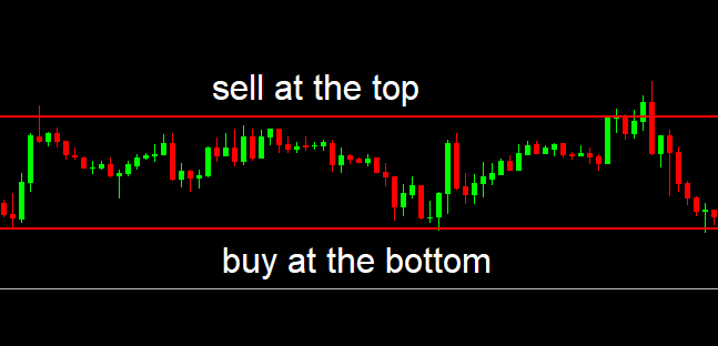 How to Trade Forex in Slow Markets